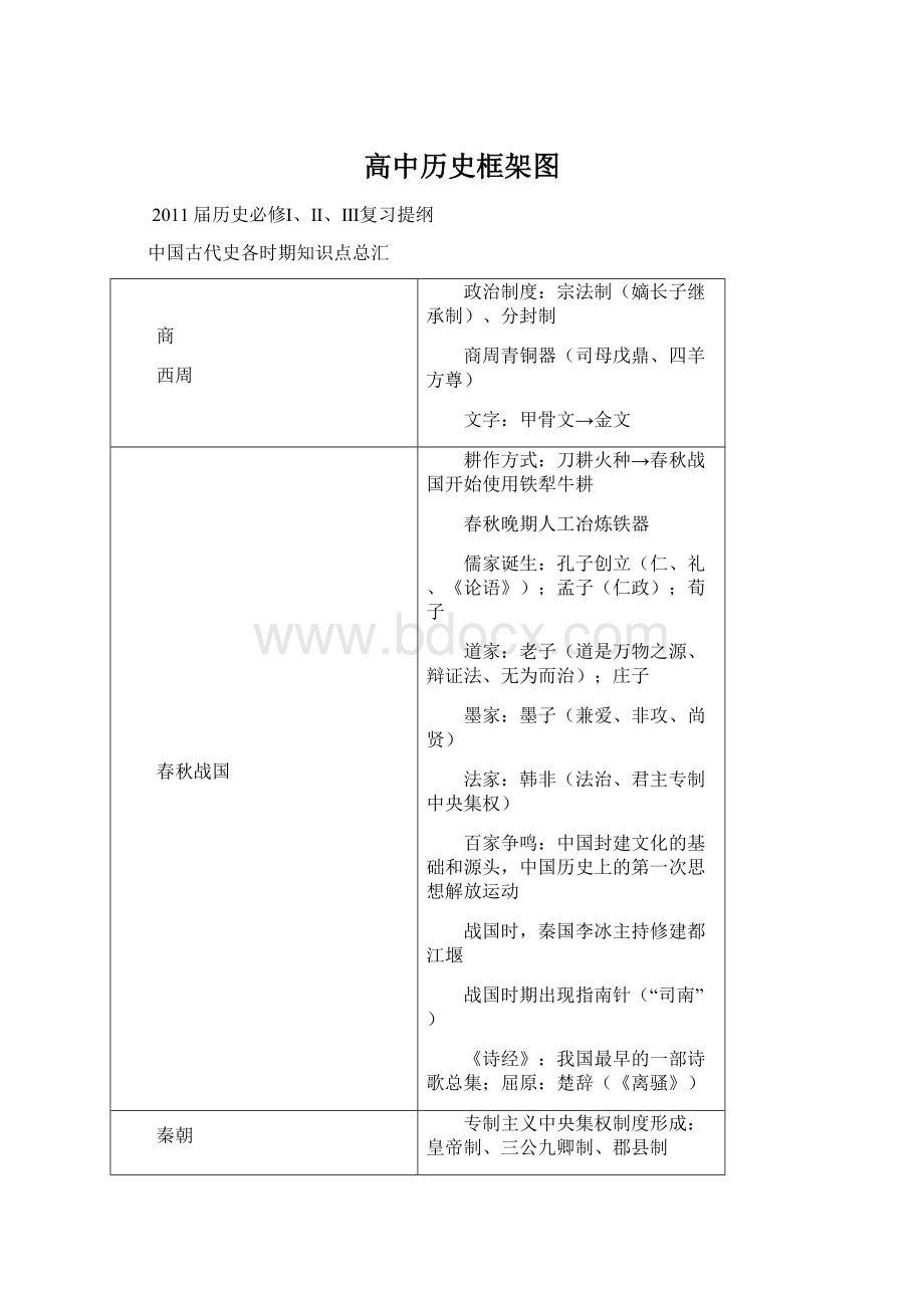 高中历史框架图Word文档下载推荐.docx