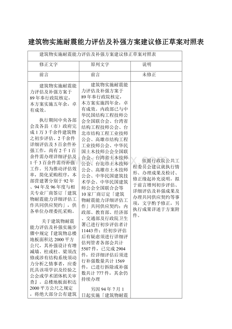 建筑物实施耐震能力评估及补强方案建议修正草案对照表Word文档下载推荐.docx