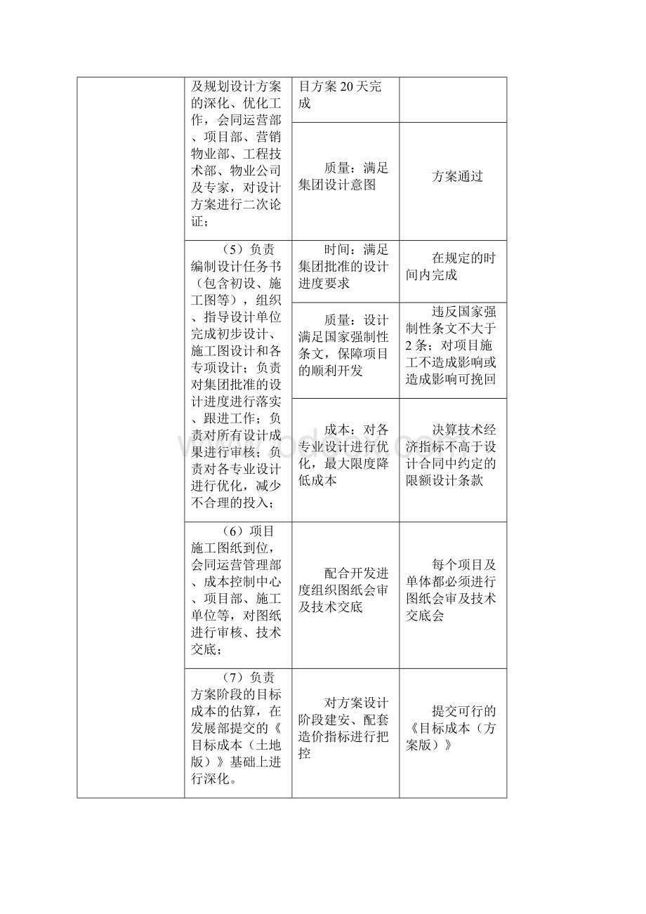 设计与研发部部门职能界定表及三定表最终版Word文件下载.docx_第2页