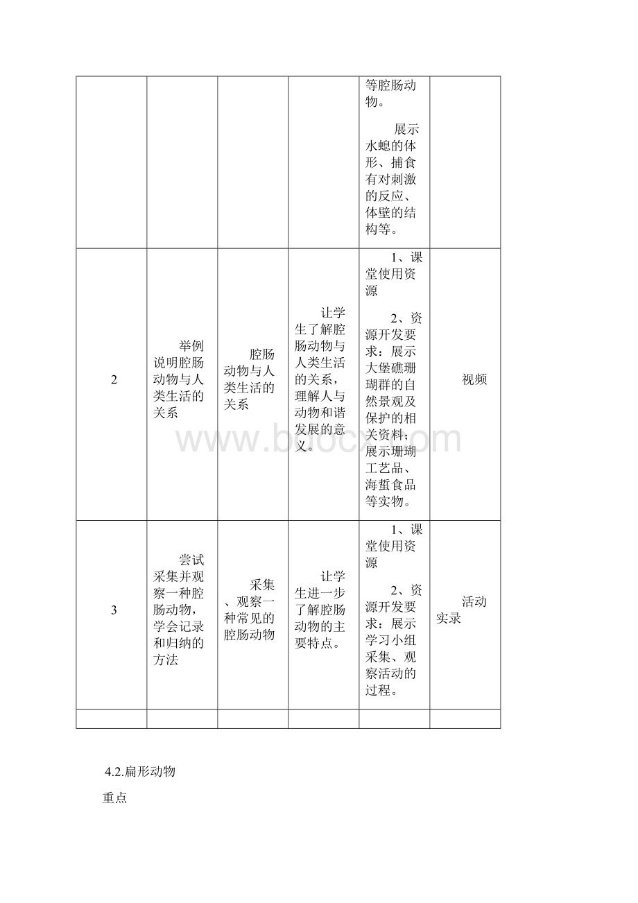 生物的多样性文档格式.docx_第3页