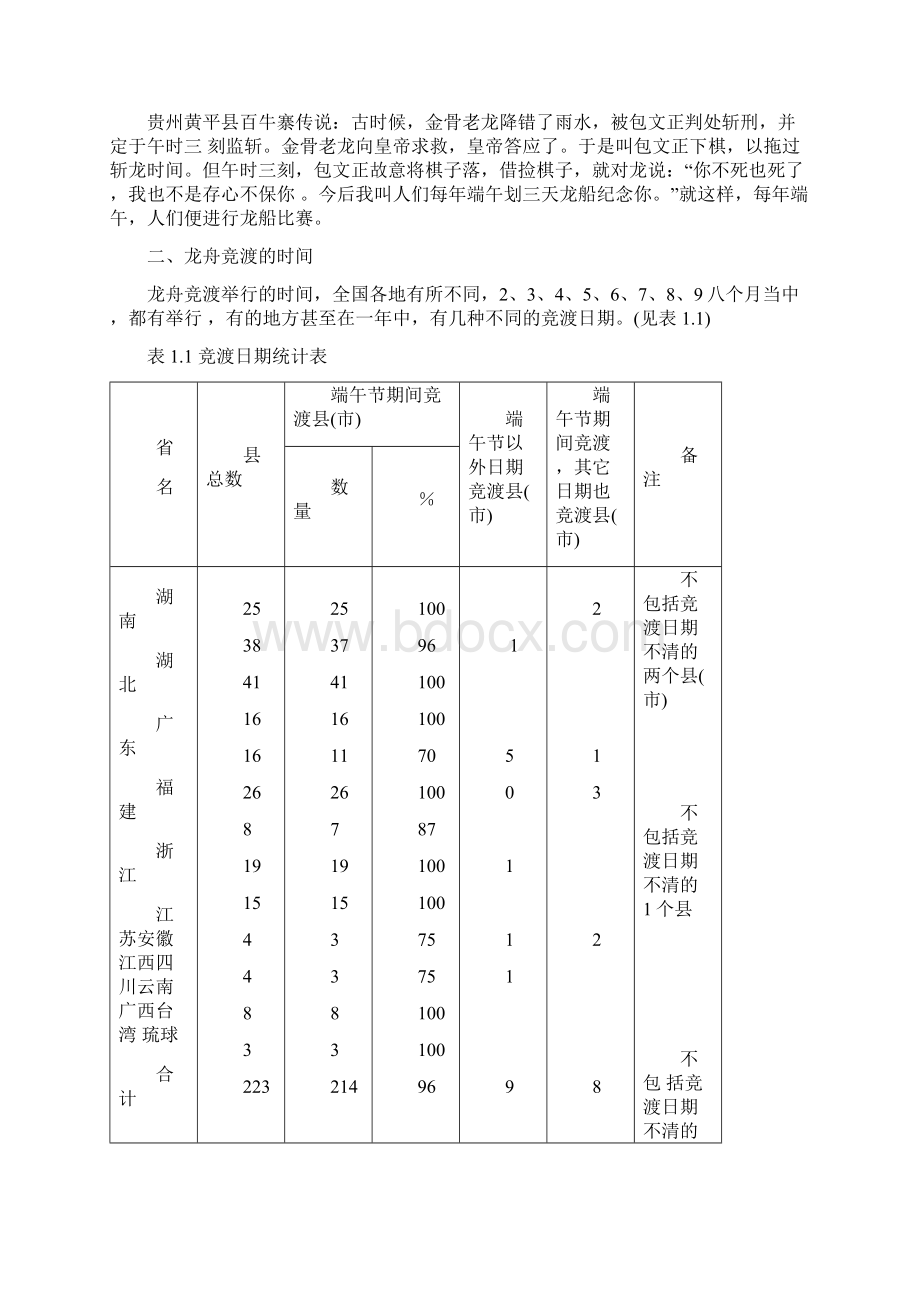 龙舟概述文档格式.docx_第3页