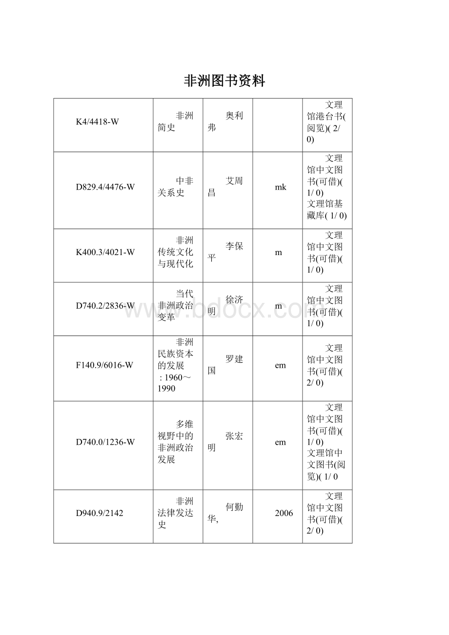 非洲图书资料.docx