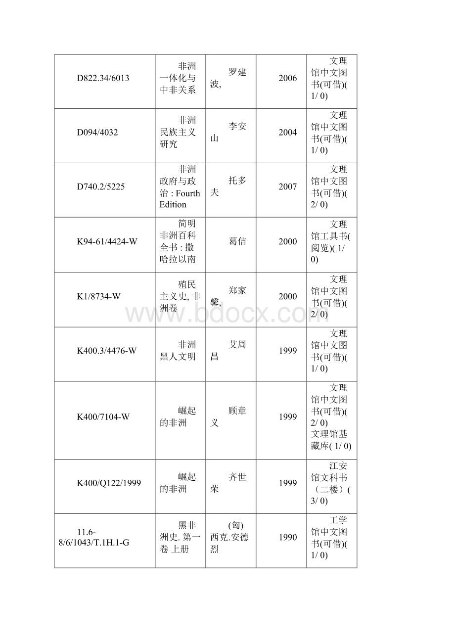 非洲图书资料Word格式文档下载.docx_第2页