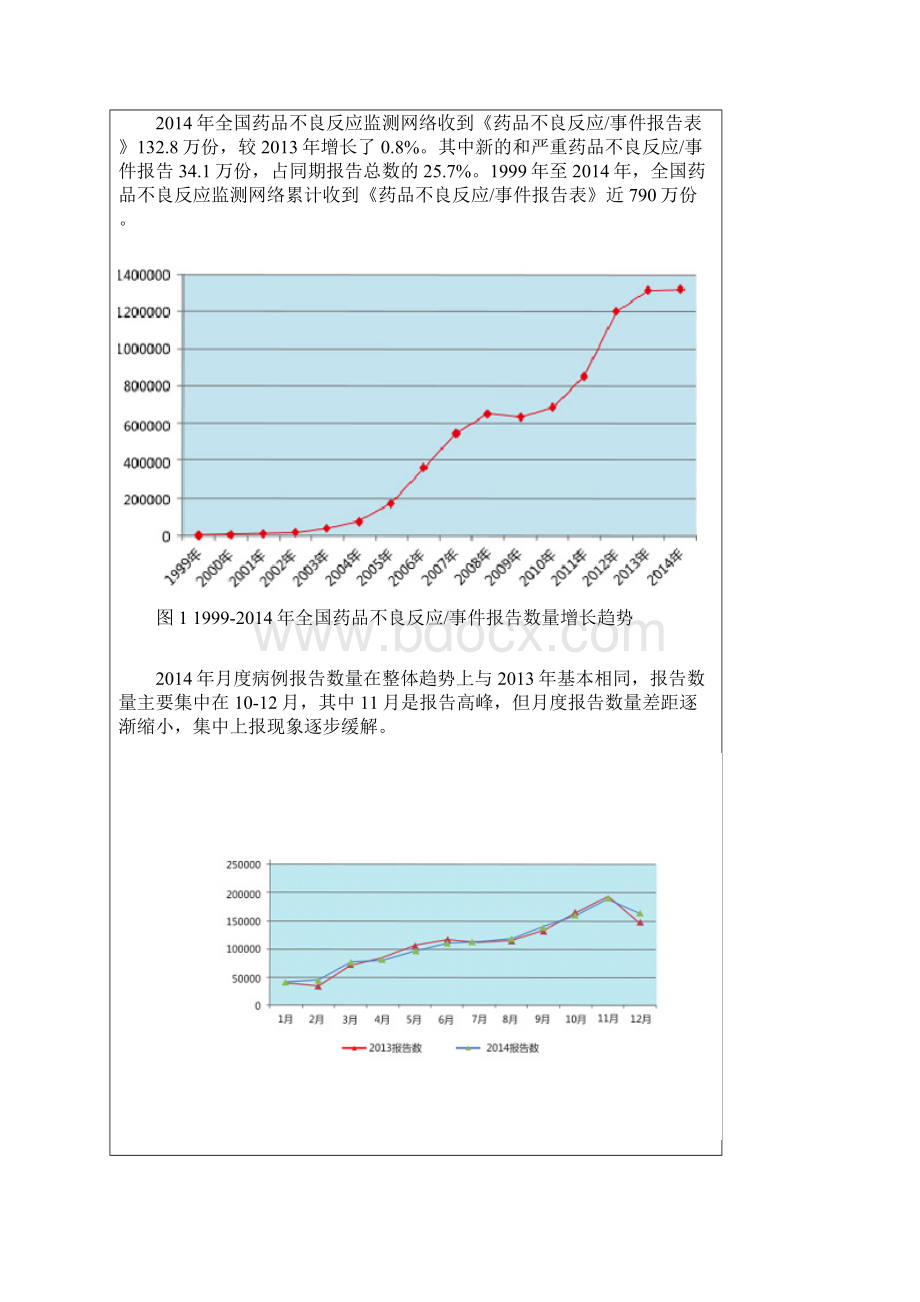 国家药品不良反应监测年度报告Word文档格式.docx_第2页