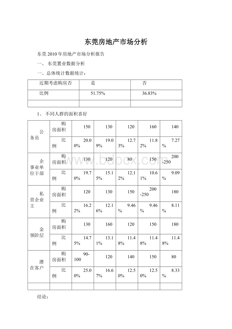 东莞房地产市场分析.docx_第1页