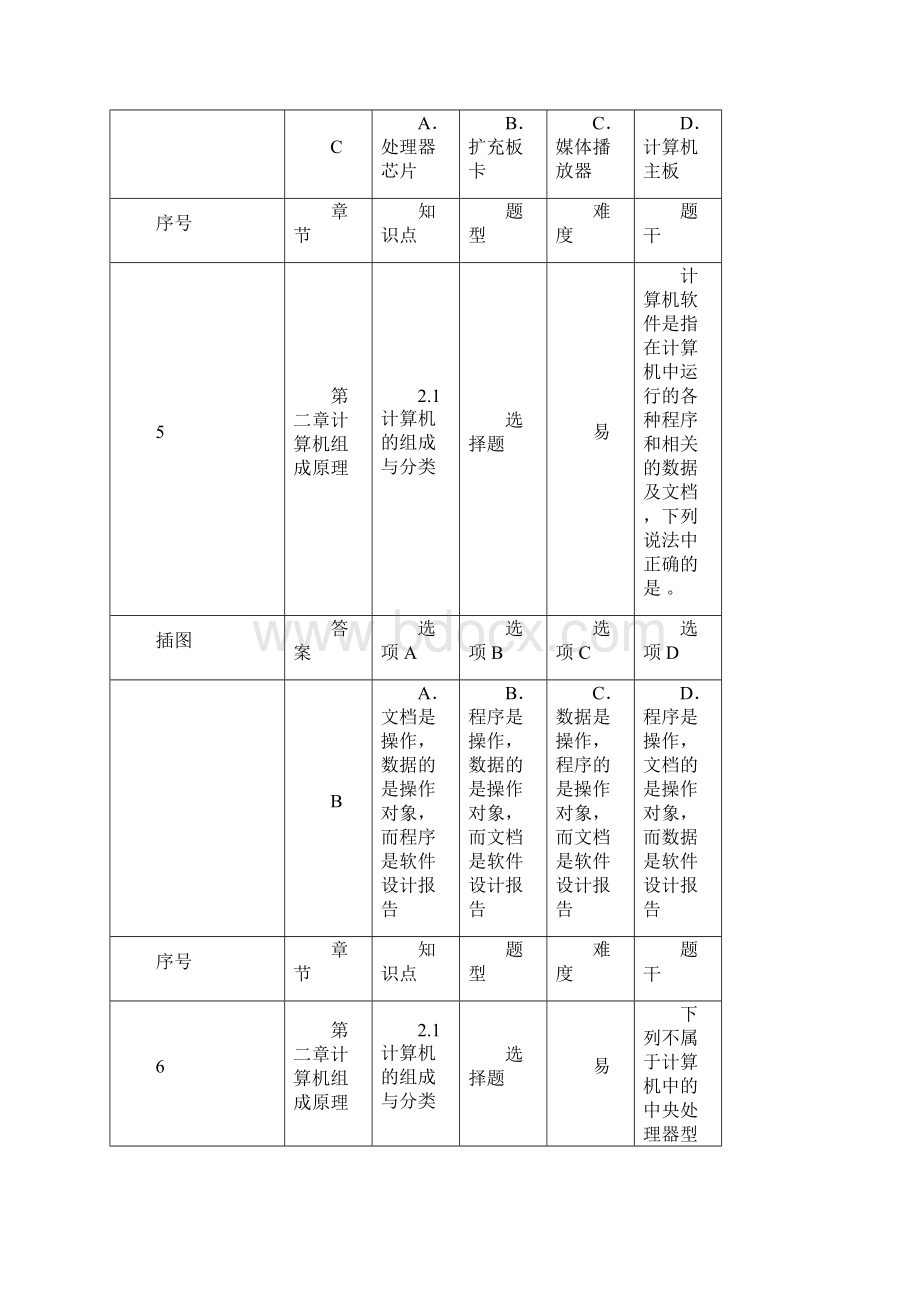 第二章计算机硬件系统.docx_第3页