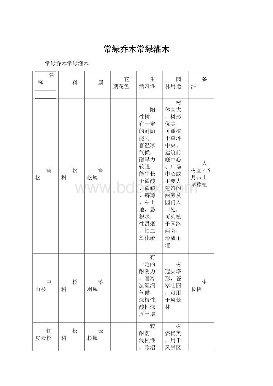 常绿乔木常绿灌木.docx_第1页