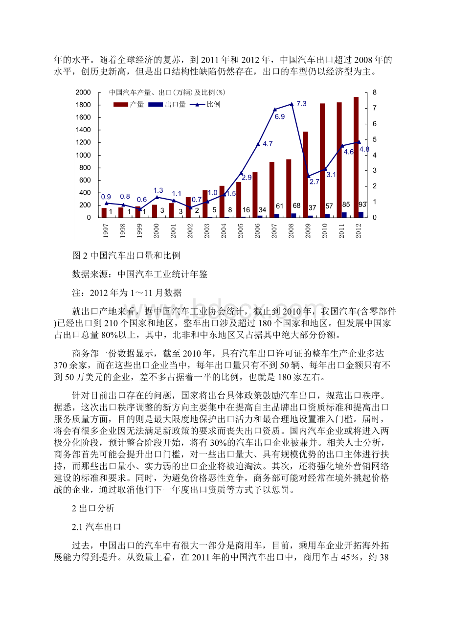 中国汽车出口现状分析.docx_第2页