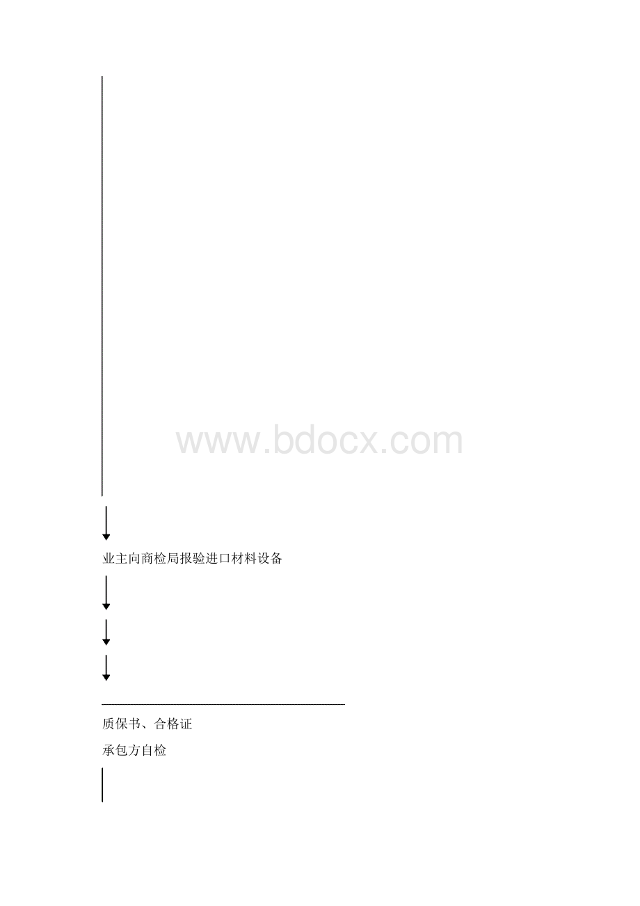 通风与空调工 程细则.docx_第3页