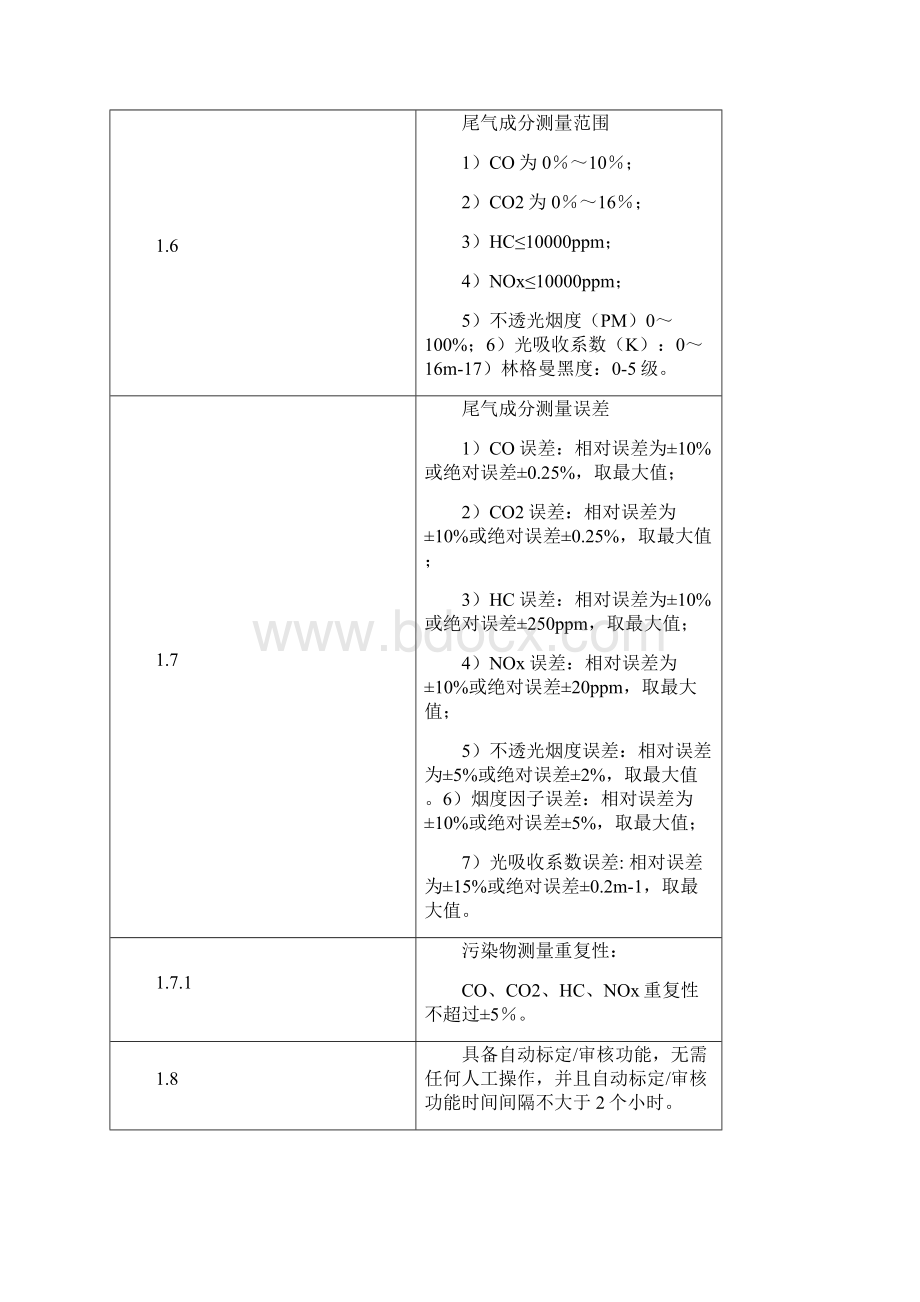 固定式机动车尾气遥感监测系统Word下载.docx_第2页