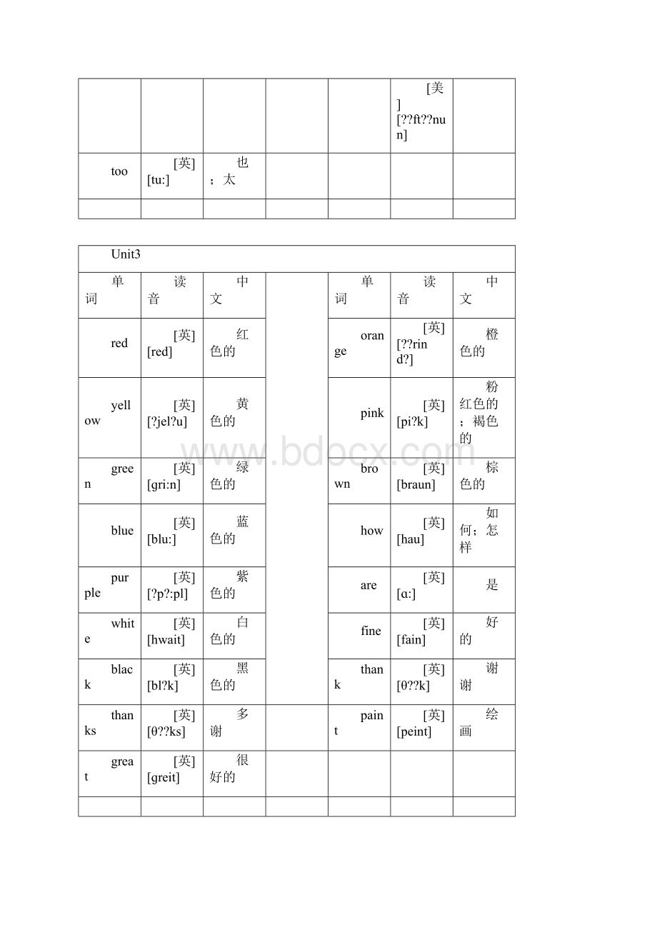 小学英语单词必背手册文档格式.docx_第3页