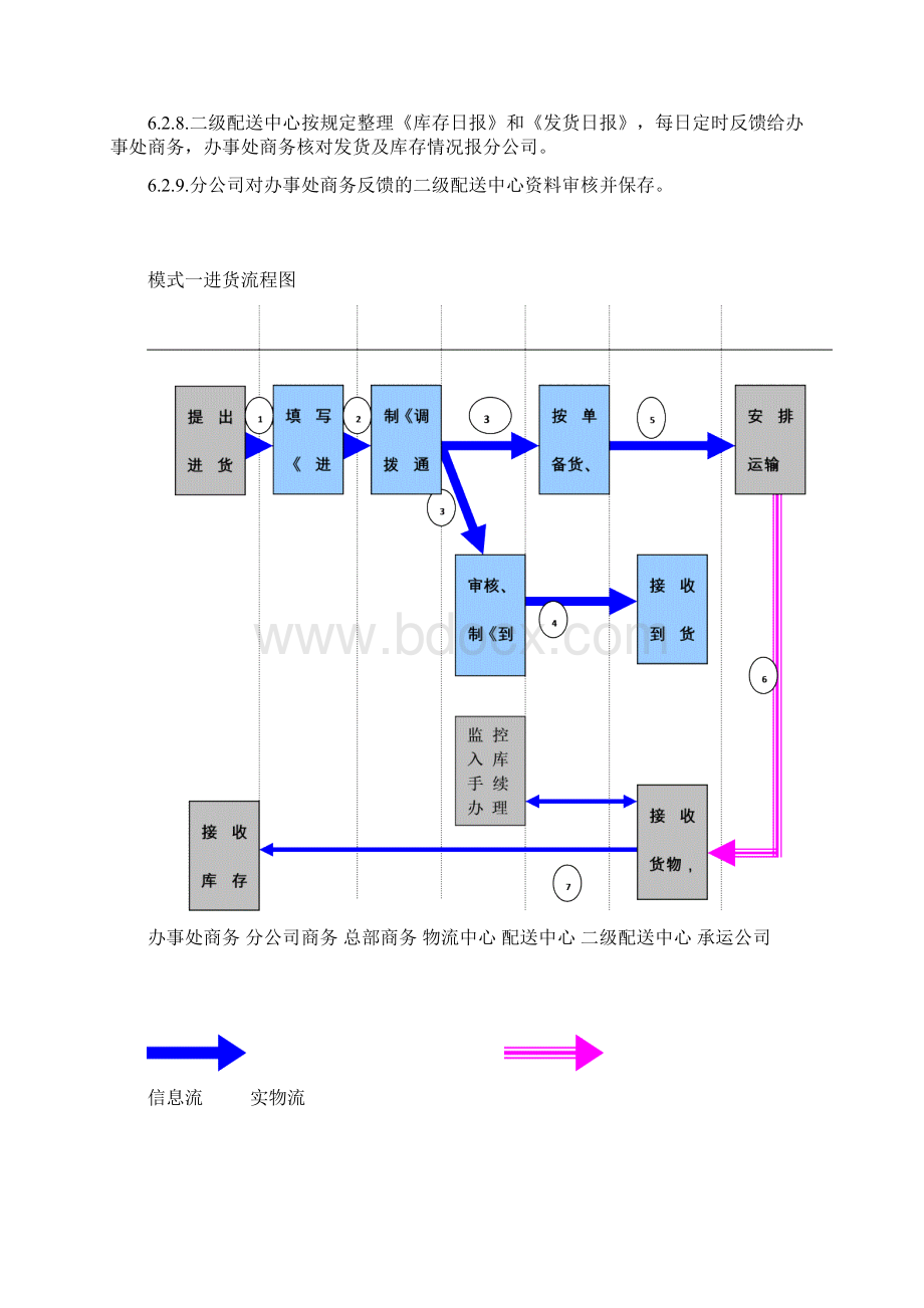 第三方物流作业模式模版.docx_第3页