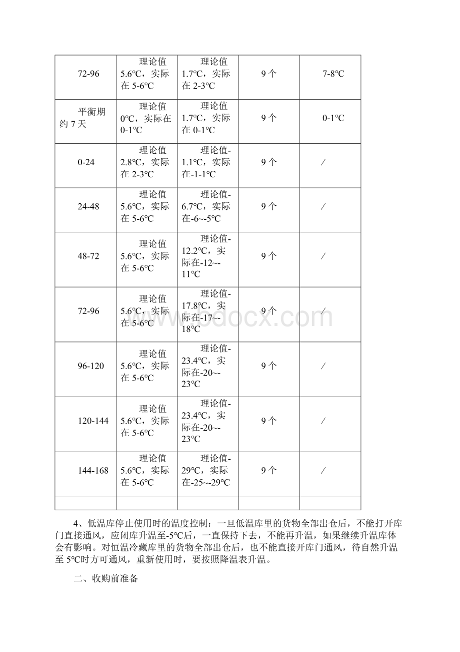 板栗贮存规则Word下载.docx_第2页