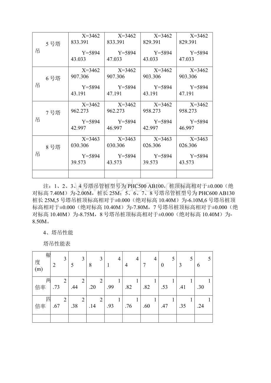 塔吊基础施工方案.docx_第3页