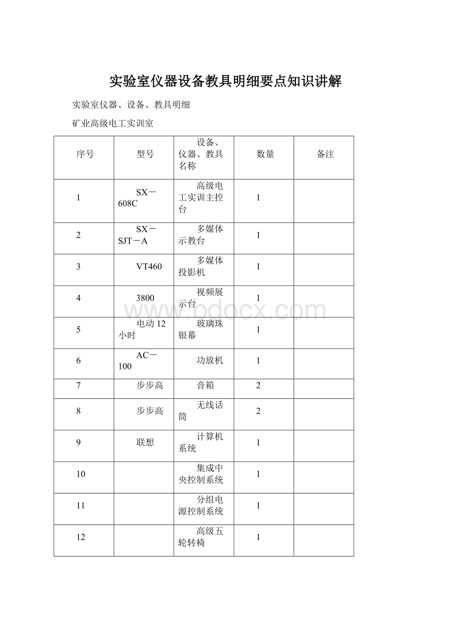 实验室仪器设备教具明细要点知识讲解Word文件下载.docx