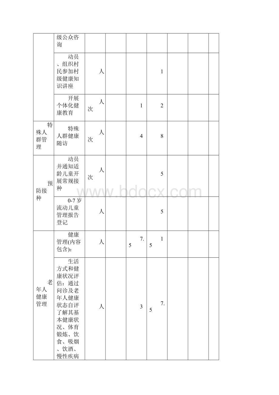 村医考核评分表全.docx_第2页