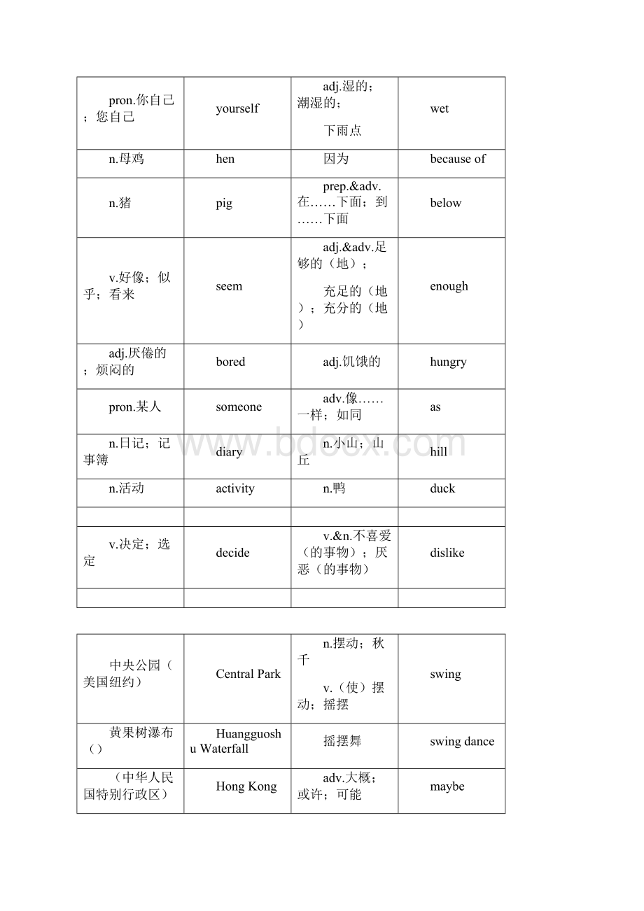 新人教版八年级上册英语各个单元单词表Word格式.docx_第2页