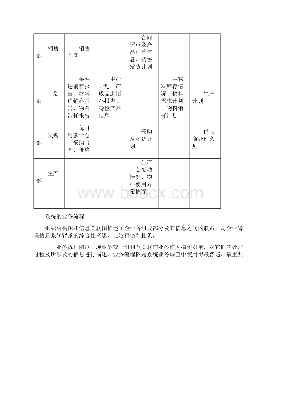 系统需求分析Word文档格式.docx_第2页