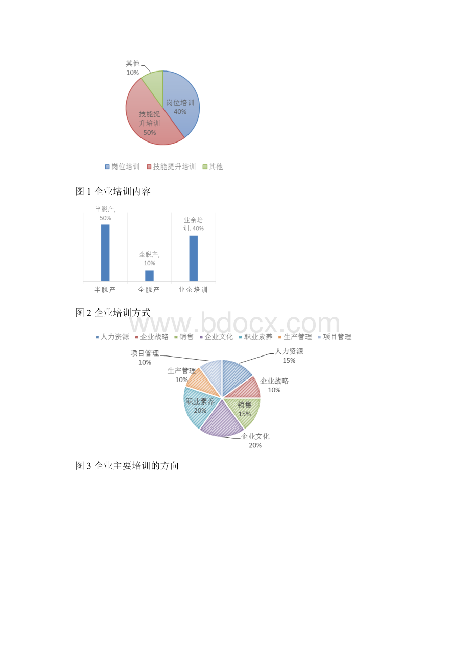 企业行业培训需求调研报告Word文档格式.docx_第2页