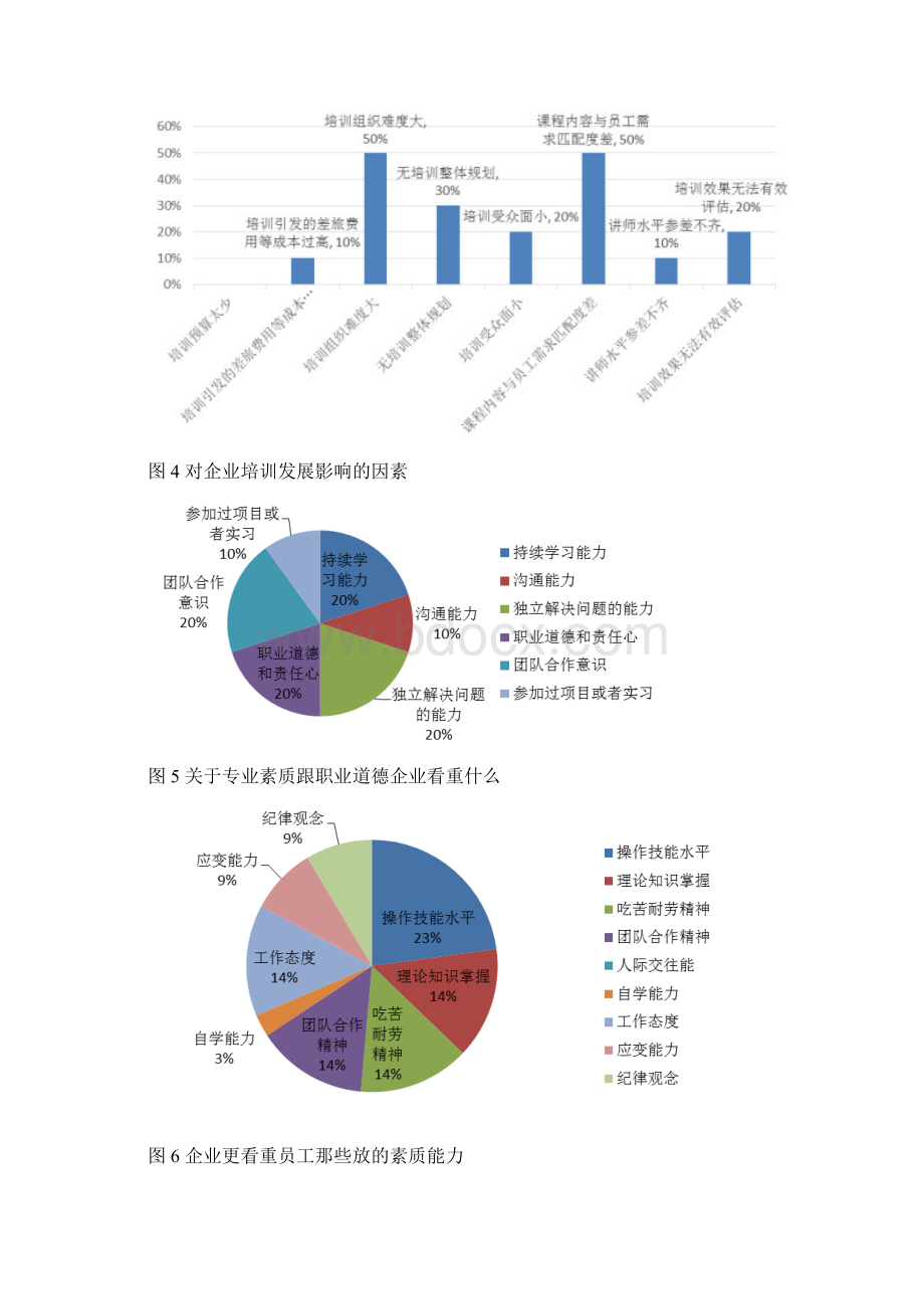 企业行业培训需求调研报告Word文档格式.docx_第3页