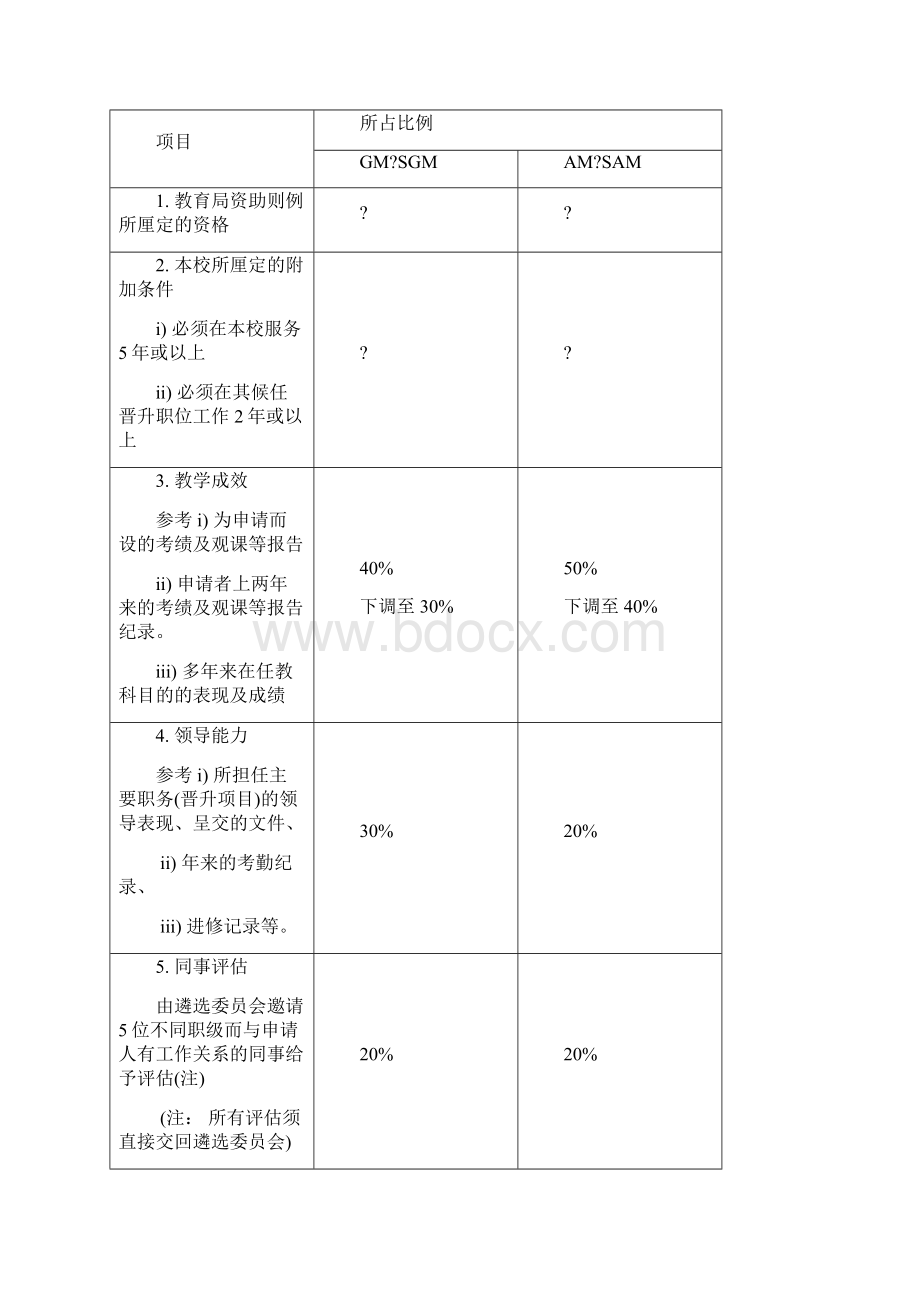 教师晋升制度Word格式.docx_第3页