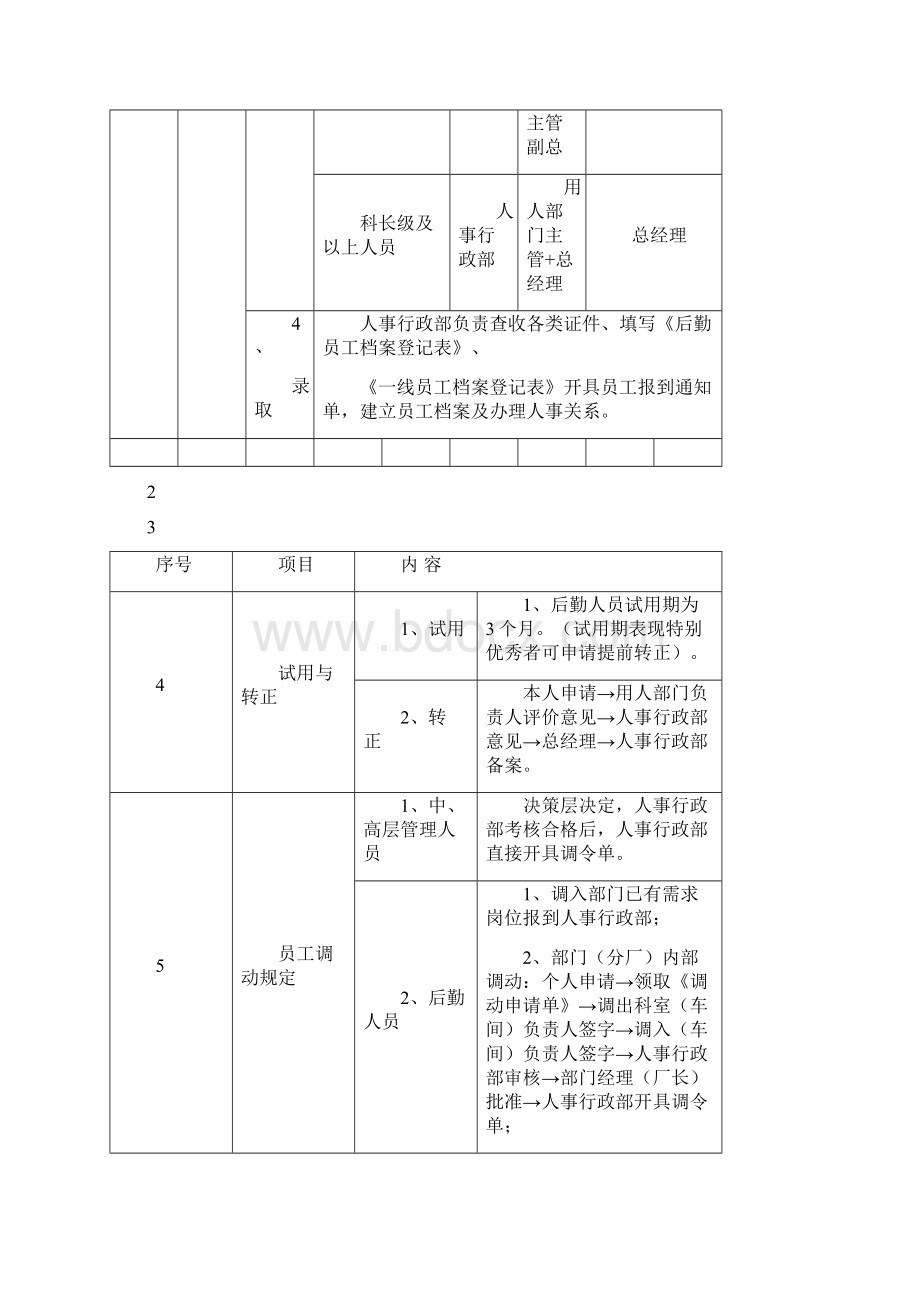 人事制度各种表格.docx_第3页