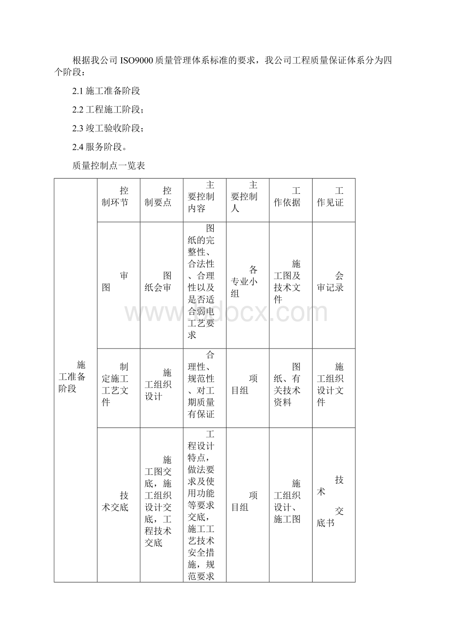 弱电及智能化工程质量保证体系与措施.docx_第2页