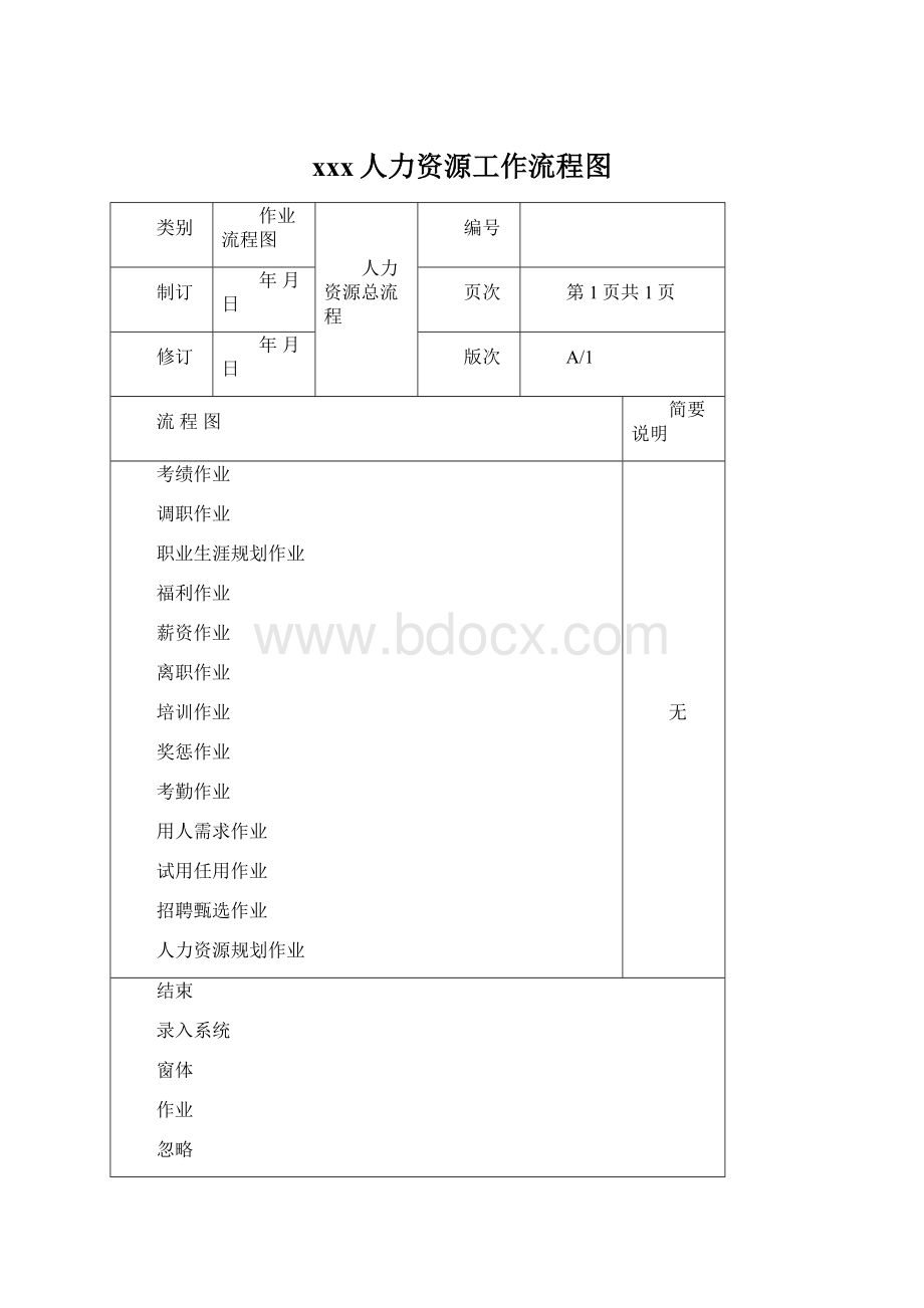 xxx人力资源工作流程图.docx_第1页