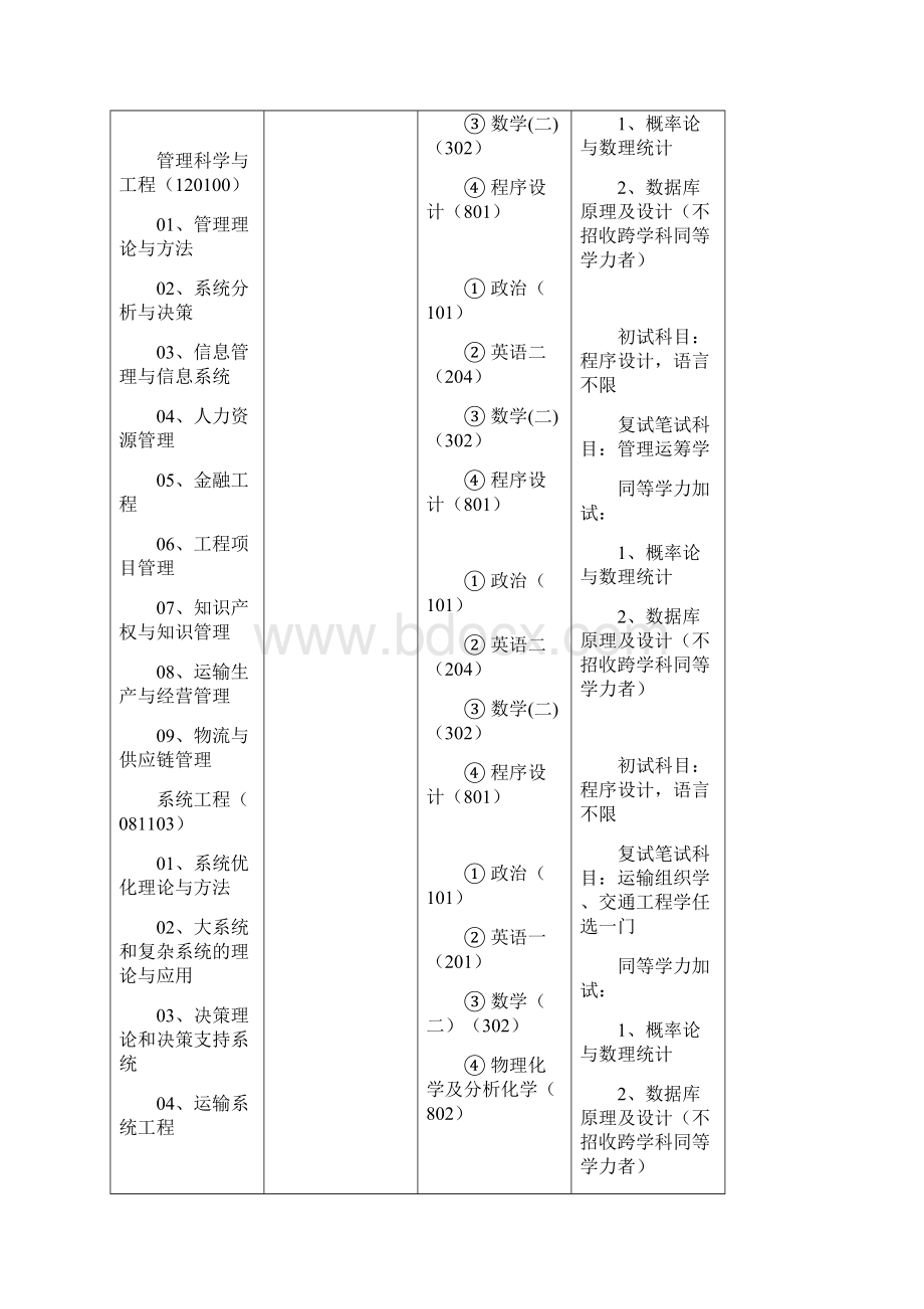 硕士研究生招生简章Word文档下载推荐.docx_第3页