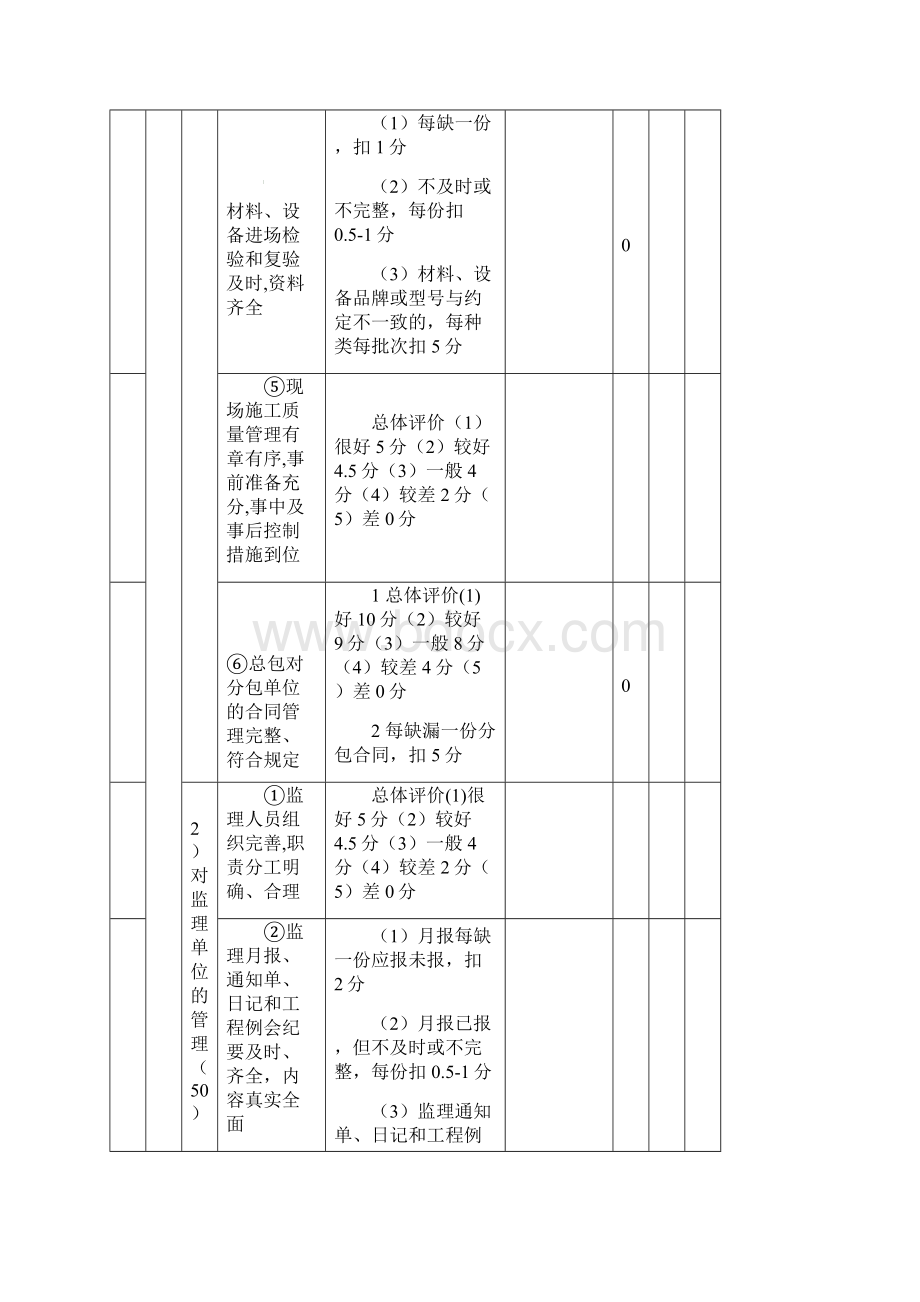 年季度工程质量检查评分表.docx_第2页