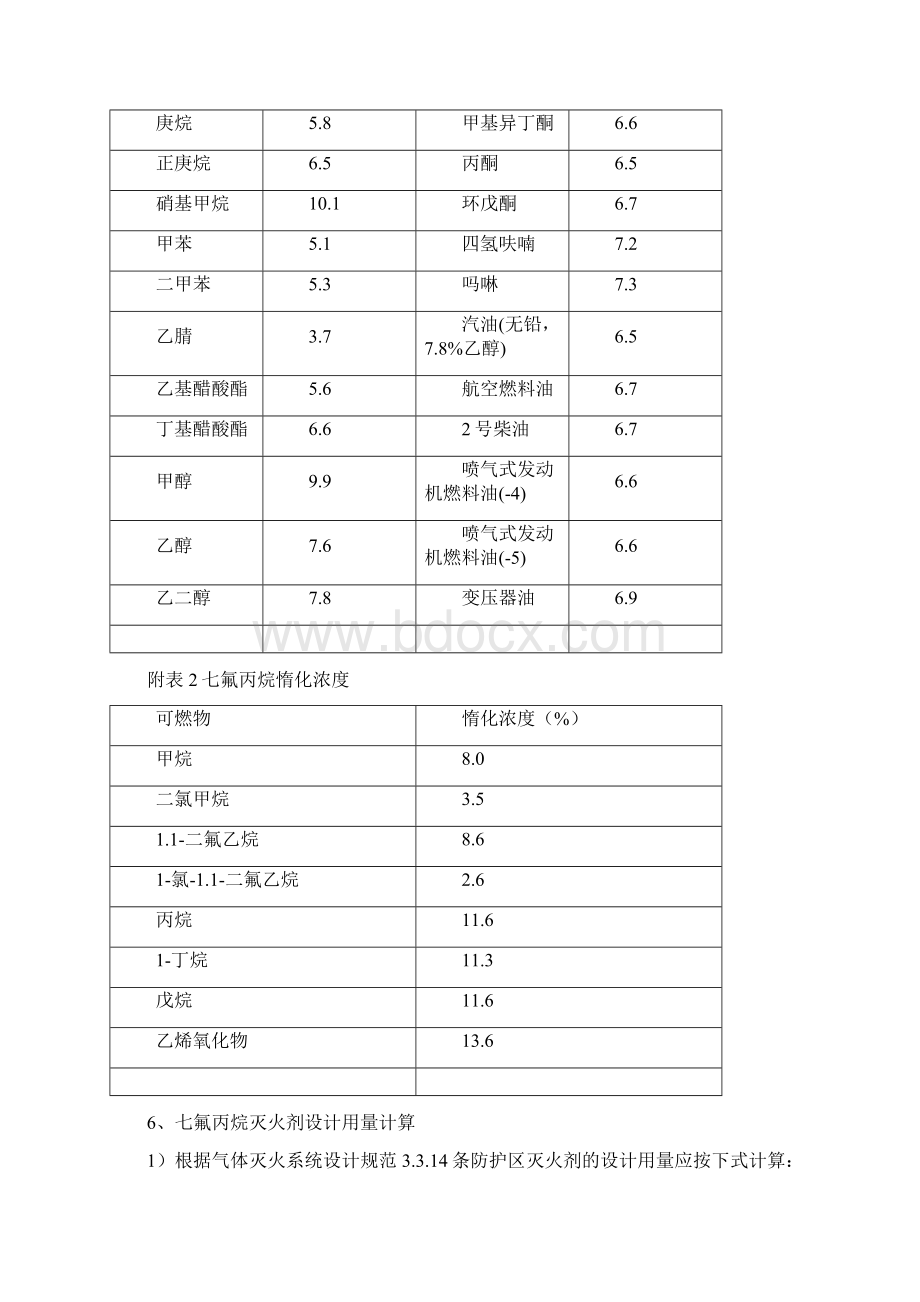 悬挂式七氟丙烷气体灭火装置设计规范Word文档下载推荐.docx_第3页