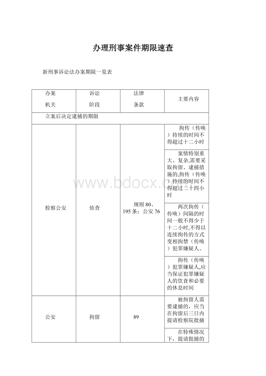 办理刑事案件期限速查.docx