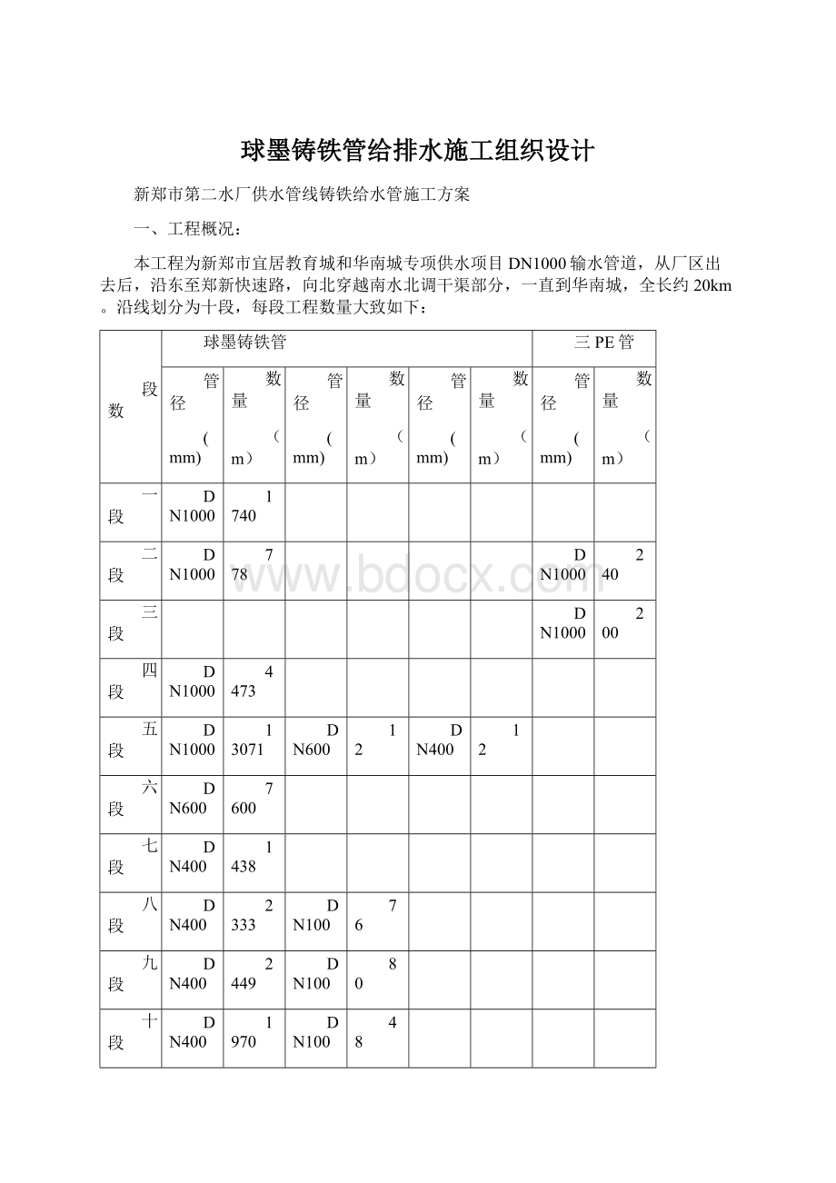 球墨铸铁管给排水施工组织设计.docx_第1页