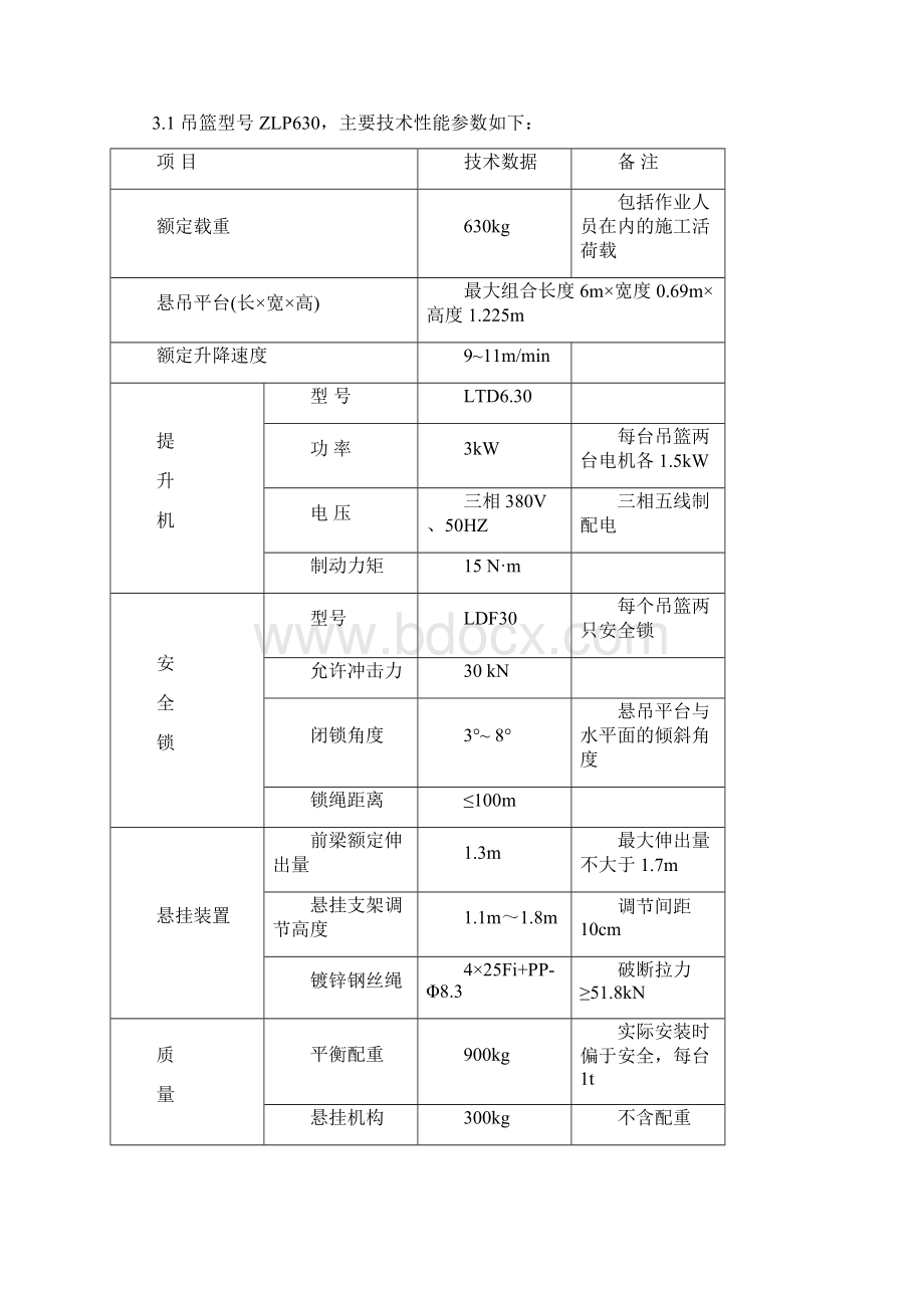 吊篮脚手架专项施工方案.docx_第2页