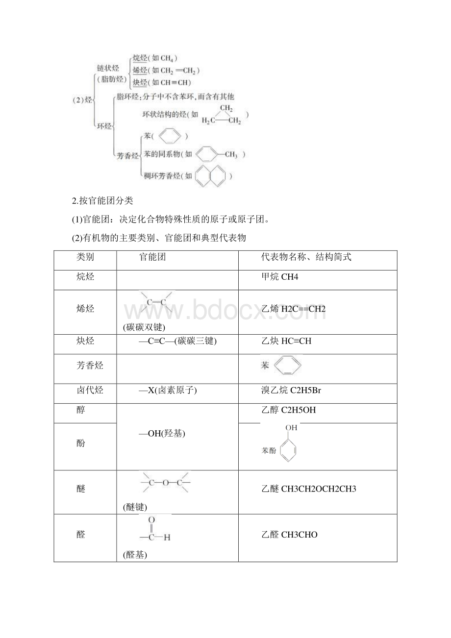 专题91 认识有机化合物原卷版.docx_第2页