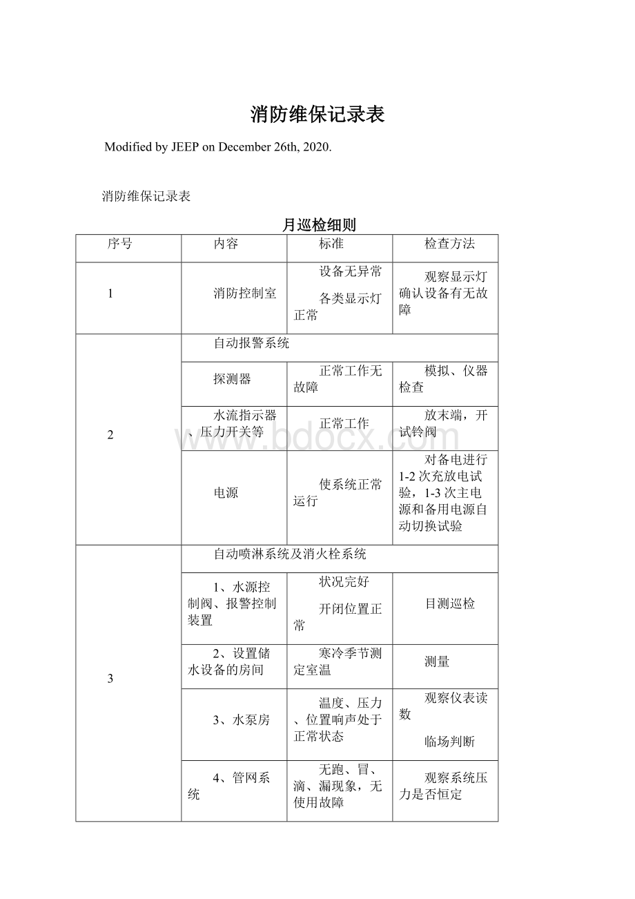 消防维保记录表Word文档下载推荐.docx_第1页