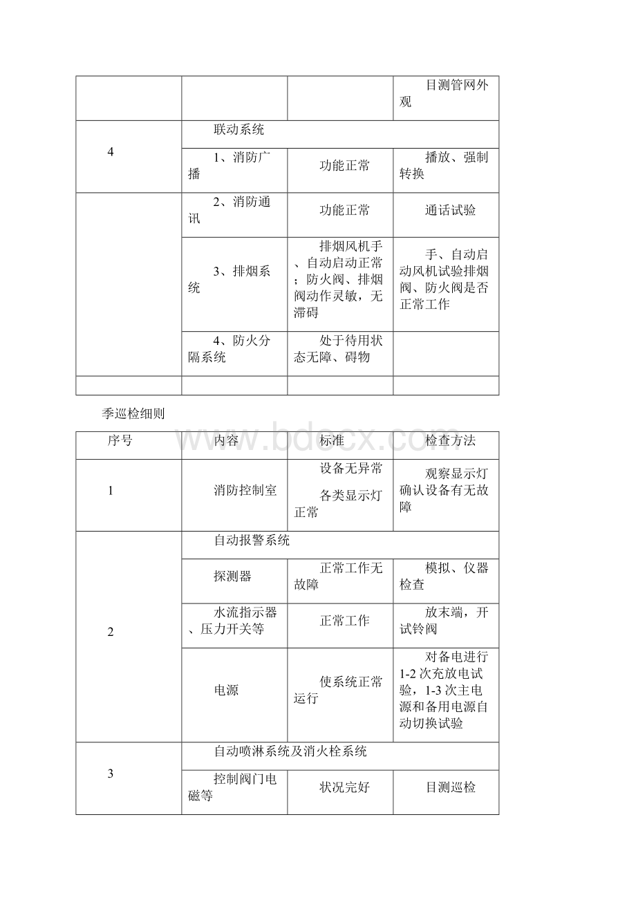 消防维保记录表Word文档下载推荐.docx_第2页