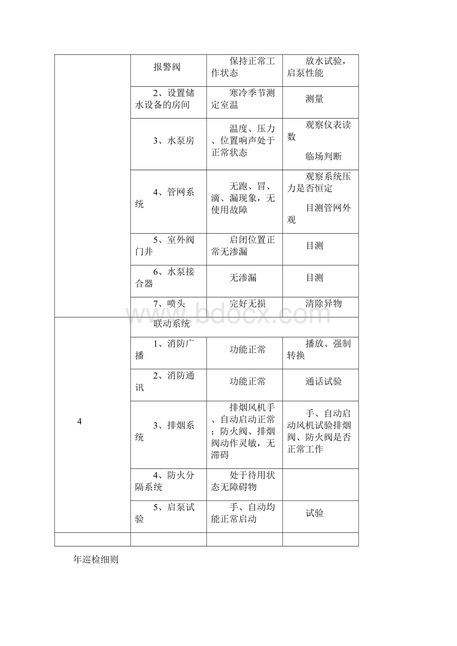 消防维保记录表Word文档下载推荐.docx_第3页