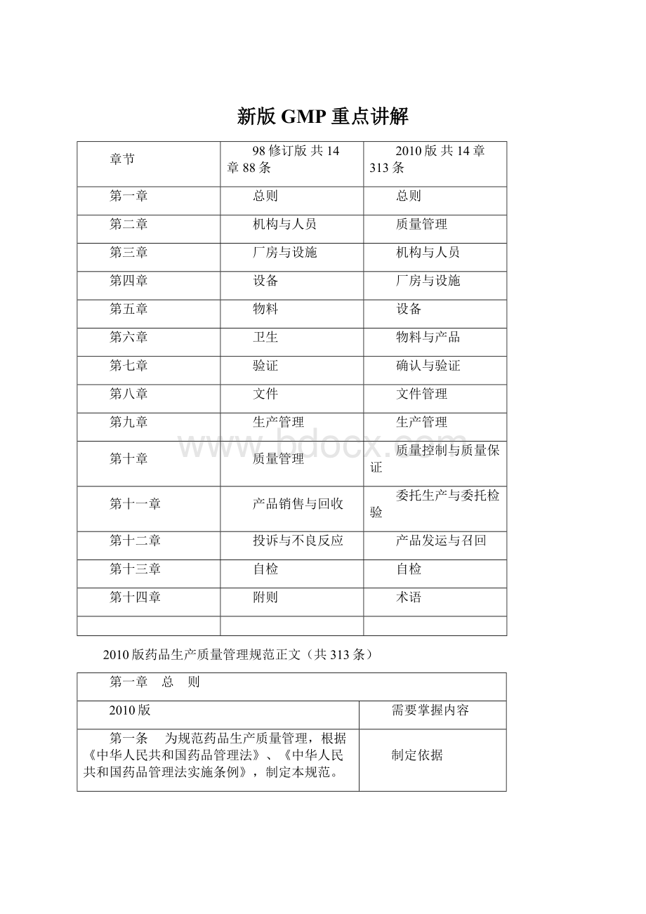 新版GMP重点讲解.docx_第1页