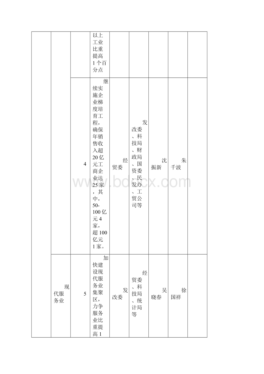 重点工作目标任务分解表.docx_第3页