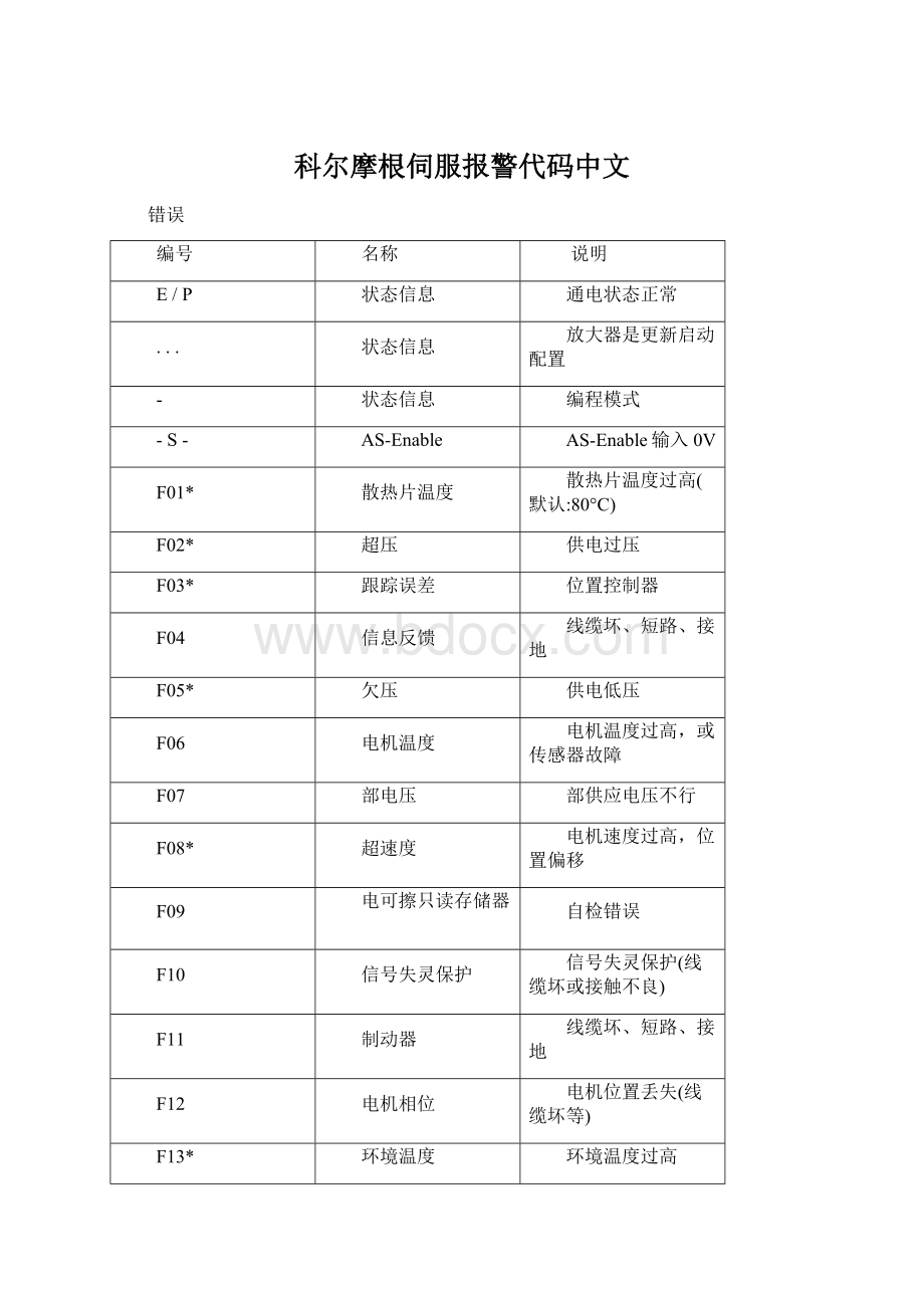 科尔摩根伺服报警代码中文.docx_第1页