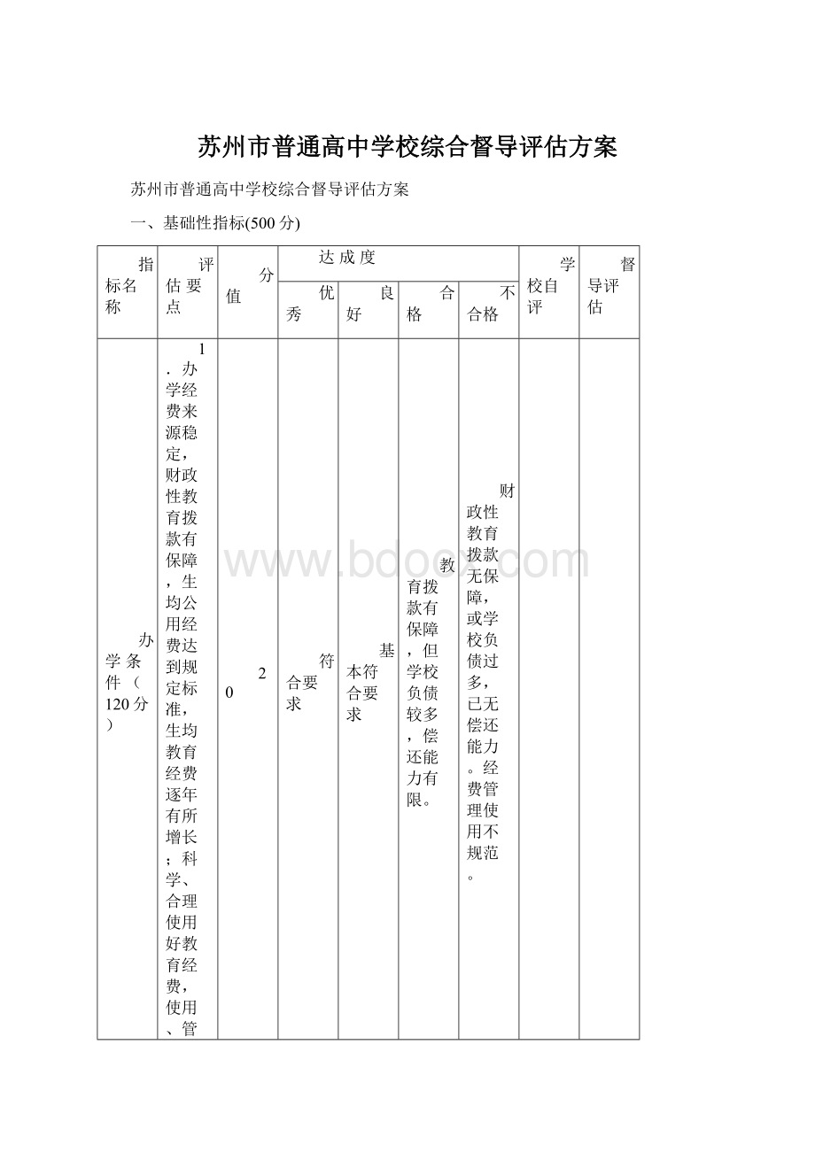 苏州市普通高中学校综合督导评估方案.docx_第1页