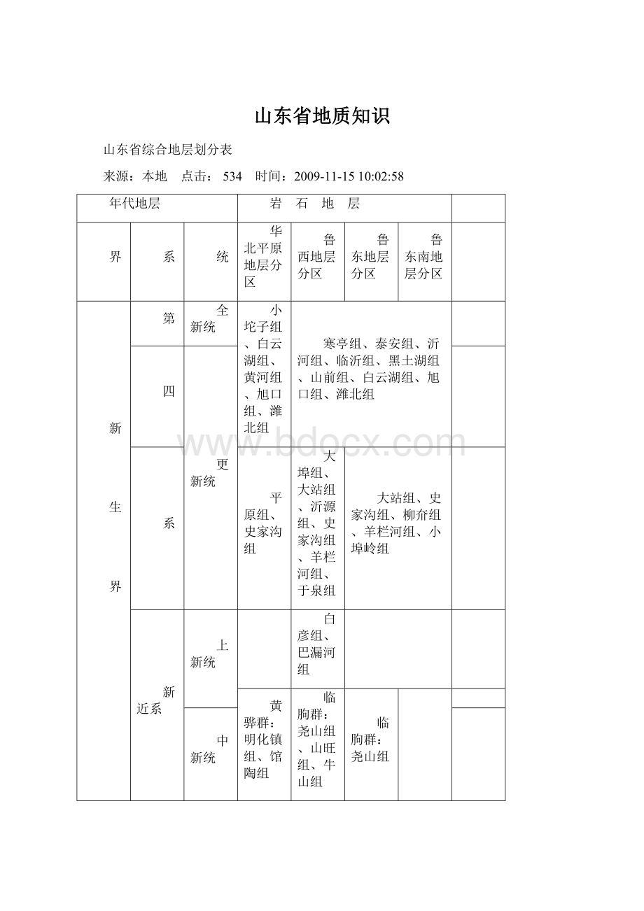 山东省地质知识Word文件下载.docx