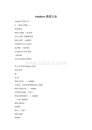 windows消息大全.docx