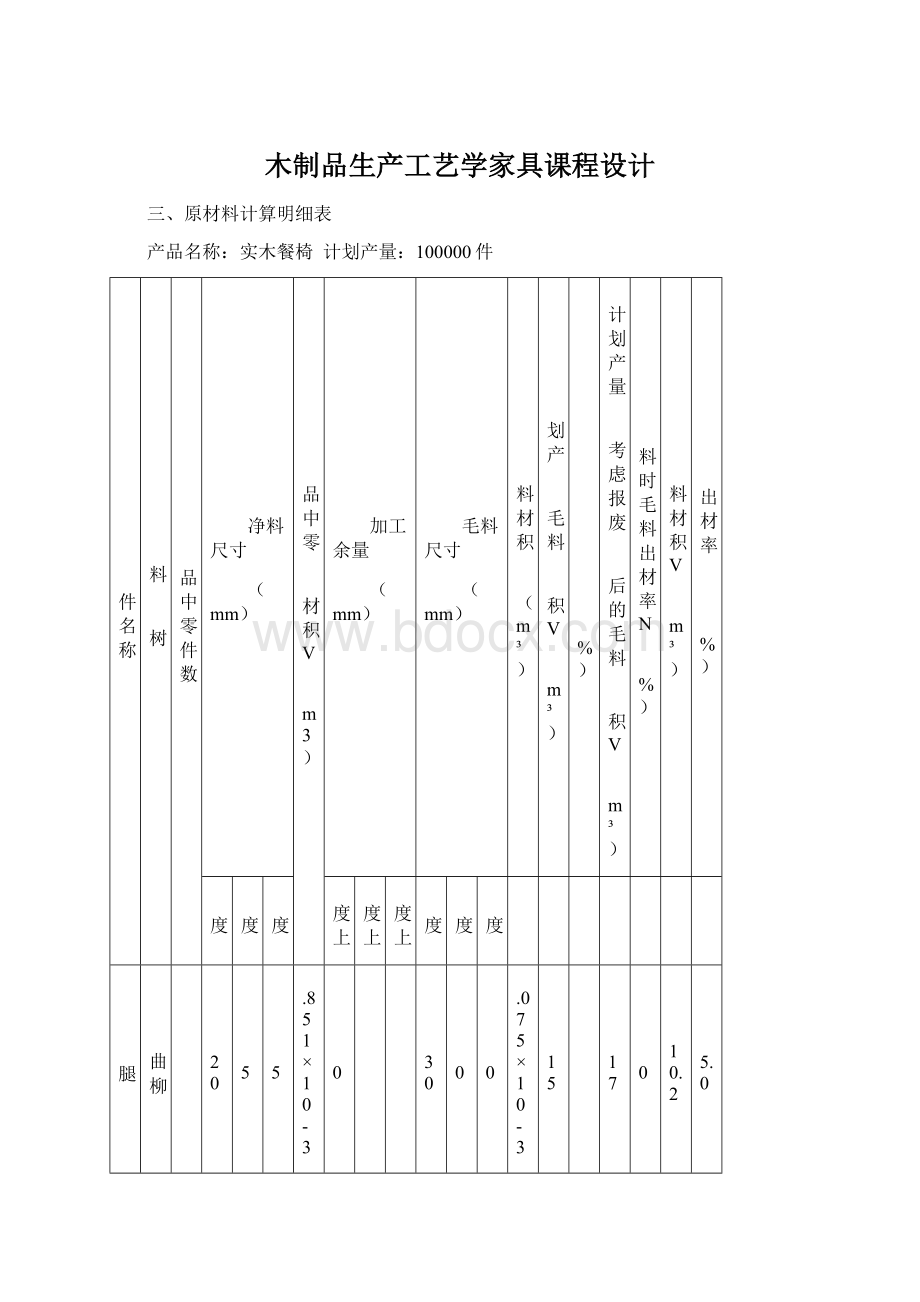 木制品生产工艺学家具课程设计.docx