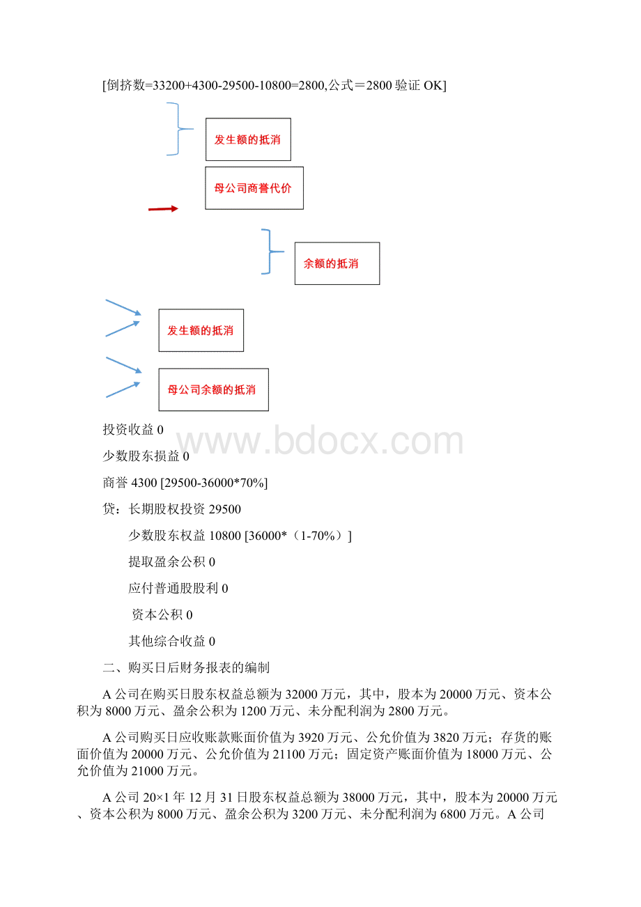 合并报表抵消分录原理通俗解读系列之非同一控制下长投权益合并抵消原理Word下载.docx_第3页