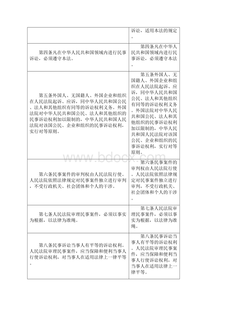 《中华人民共和国民事诉讼法》修正前后对照表.docx_第2页