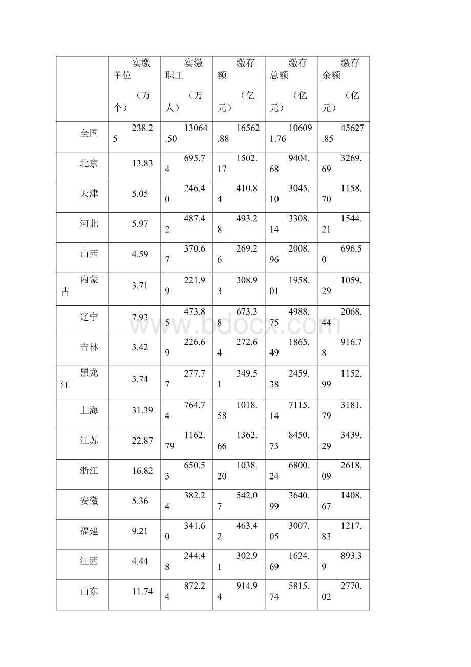 全国住房公积金报告1.docx_第2页