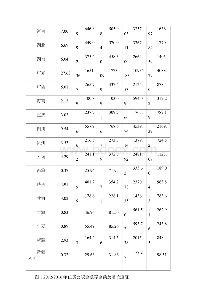 全国住房公积金报告1.docx_第3页