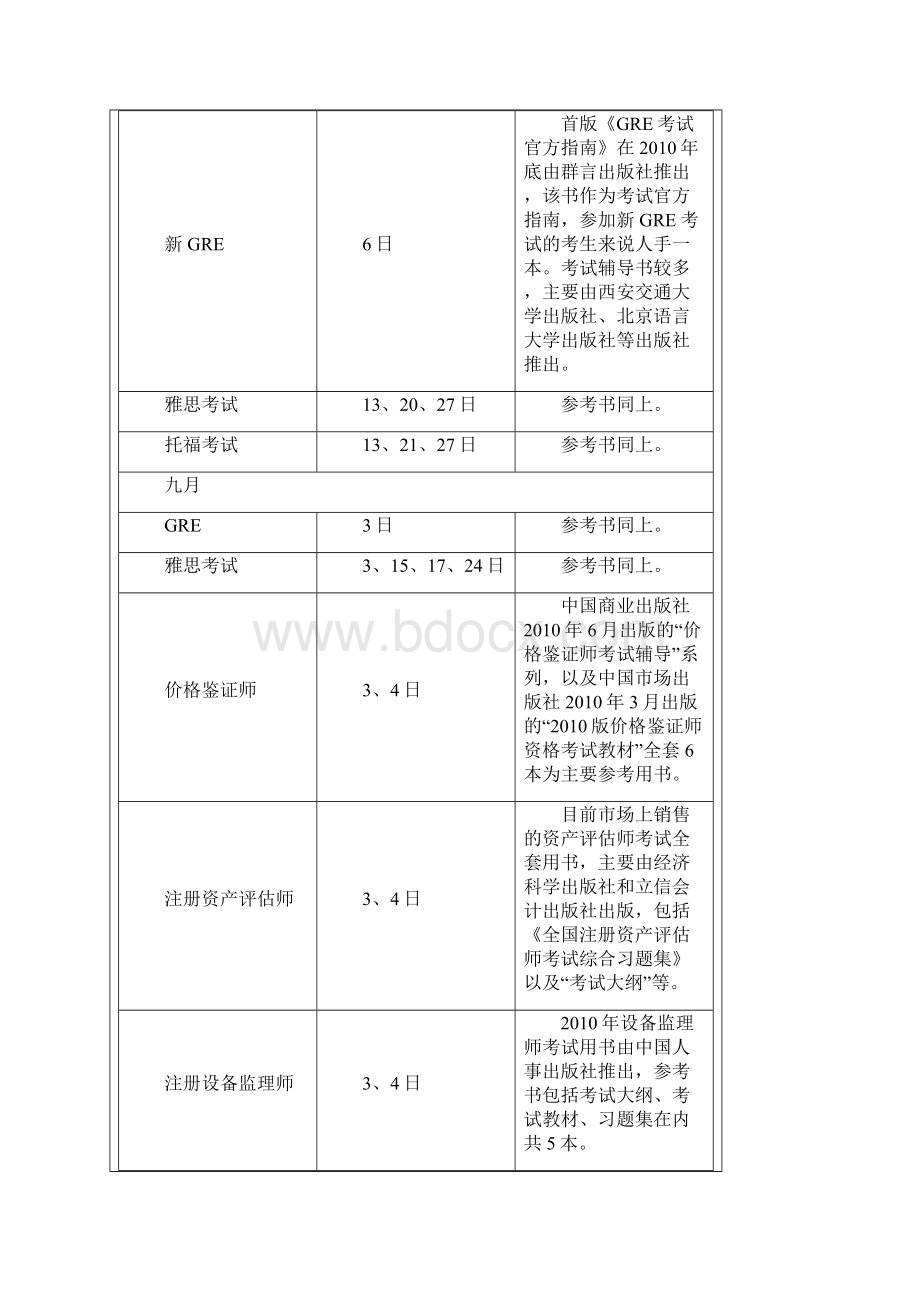 证券从业资格考试文档格式.docx_第2页